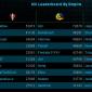 PS-Leaderboard